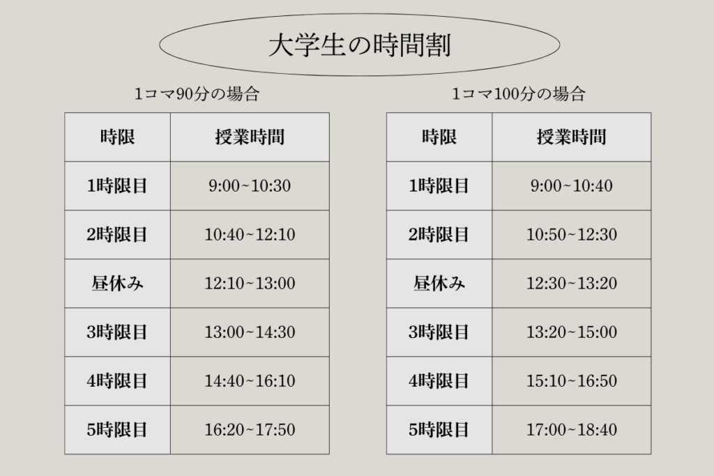 大学生の授業割の例
