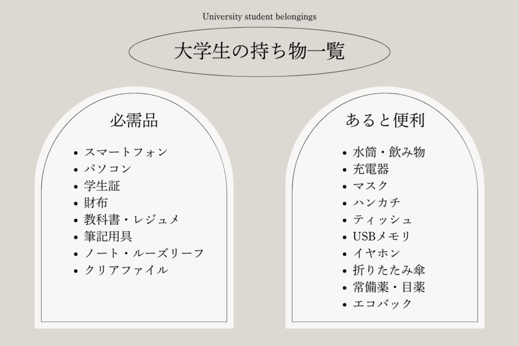 大学生の持ち者・かばんの中身の一覧画像