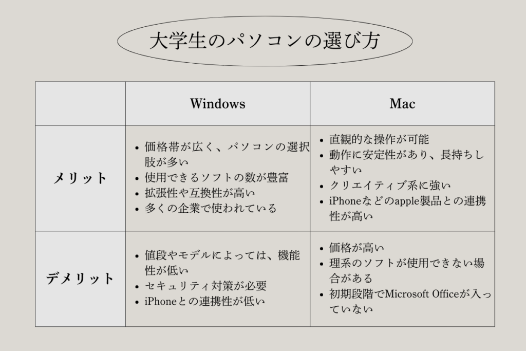 大学生のパソコンの選び方の画像