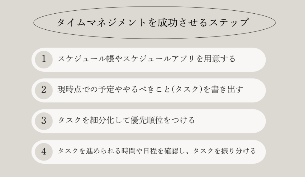 時間管理を成功させる手順