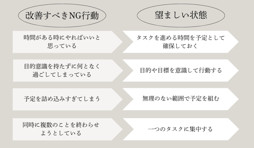 時間管理が苦手な人がやっている行動と改善案